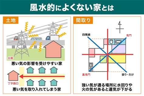 風水柱|風水的にNGな「欠け」と場合によってはOKな「張り。